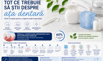 Tot ce trebuie să știi despre ața dentară