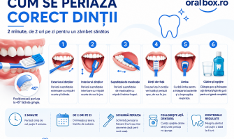 Cum se periază corect dinții?