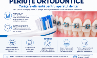Periuțele ortodontice: cum alegi periuța potrivită dacă porți aparat dentar?