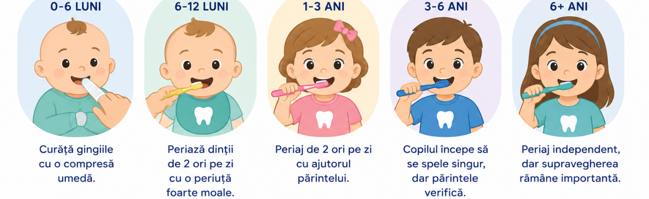 De la ce vârstă se spală copiii pe dinți?