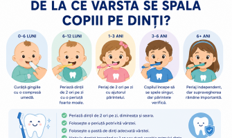 De la ce vârstă se spală copiii pe dinți?